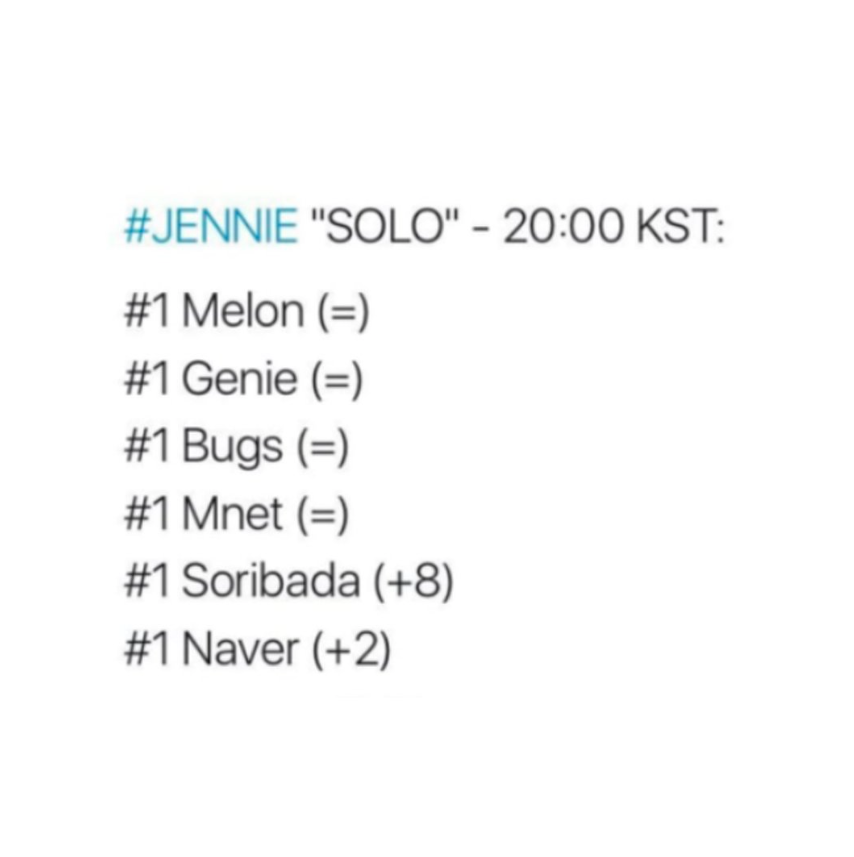 AboutMusicYT's tweet photo. Jennie's Solo achieved a RAK just two hours after its 2018 release and surpassed 1.1 million unique listeners on MelOn within its first day. https://t.co/NxWx0XdlaA