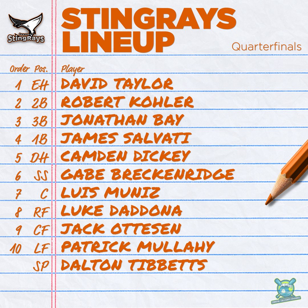 CCBLJAX's tweet photo. ⚾️ Opening the 2026 CCBL Playoffs will be the #6 Stingrays at #3 Stars!
🎥Gamechanger: https://t.co/8WqiJt2A7v
🎥YouTube: https://t.co/UJJVFF4dIi
#SummerBaseball | #JaxBaseball https://t.co/gJaRQNuPXD