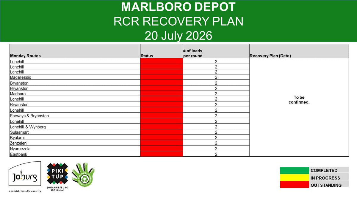 CleanerJoburg's tweet photo. 🚨 RCR UPDATE 📢 MARLBORO DEPOT @CityofJoburgZA @JackSekwaila @DadaMorero 🚛🧹♻️ https://t.co/2VnJU6ZXTN
