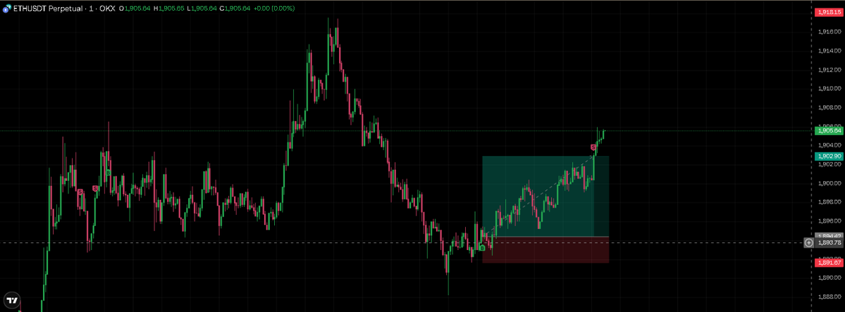 kayzerbatu0's tweet photo. 0 focus retracement trade maymunluğu https://t.co/F5p5HPaPu0