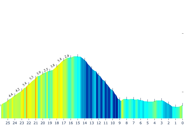 Watts2Win's tweet photo. 🇫🇷 #TdF2026 #16 ⏱️
⭐️⭐️⭐️ Evenepoel
⭐️⭐️ Pogačar
⭐️ Ayuso, Ganna, Seixas
✨ Arensman, Armirail, Del Toro, Foss, Lipowitz, Skjelmose, Vacek, Vauquelin
💫 Artz, Castrillo, Gee, Großschartner, Martinez, McNulty, Plapp, Schmid, Tarling, Van der Poel, Van Wilder, Voisard
#LesRP https://t.co/JkdgZ9vgUn