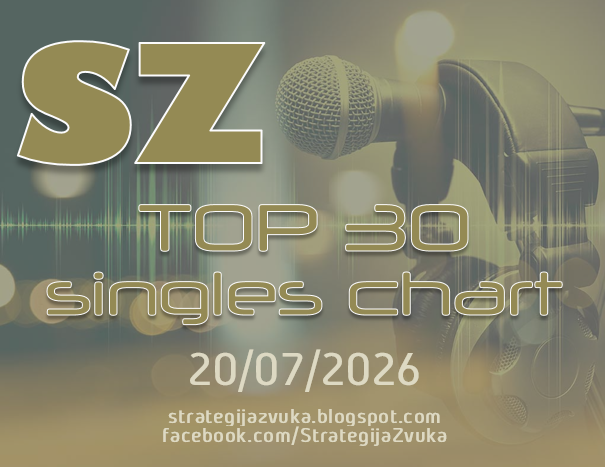 gorankukic's tweet photo. Top 20 SEE Chart i Top 30 Singles Chart za 20. jul 2026. na https://t.co/xglwLQVfUJ ,  https://t.co/wHueDlOK0q , #SZtop20seechart https://t.co/kroYyTiadU i #SZtop30singleschart https://t.co/jdBZm6uT2p #strategijazvuka https://t.co/itdvnhN11g