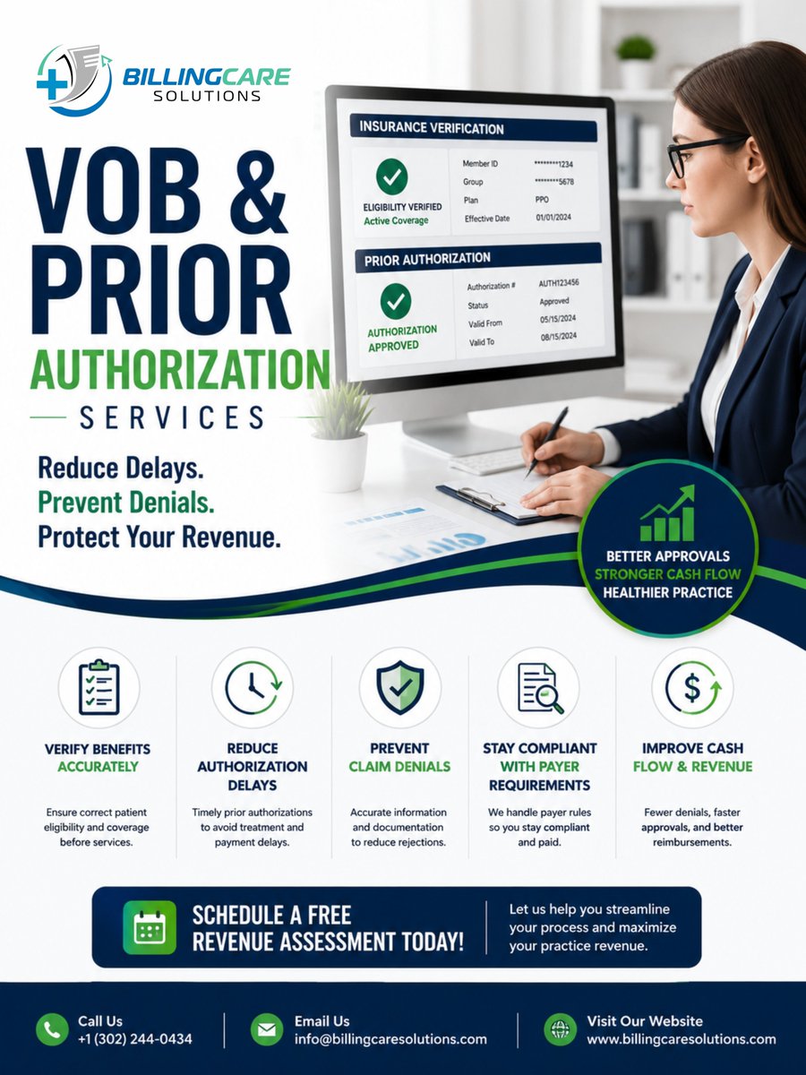 billingcaresol's tweet photo. Are Insurance Delays Holding Back Your Practice Revenue?

Incomplete eligibility checks and delayed prior authorizations can lead to denied claims, delayed care, and lost income.

Billing Care Solutions helps healthcare providers streamline VOB & Prior Authorization Services to:

✅ Verify patient benefits accurately
✅ Reduce authorization delays
✅ Prevent avoidable denials
✅ Improve cash flow

https://t.co/2nev5wKF9v

Focus on patient care — we’ll help protect your revenue.
📞 Schedule a Free Revenue Assessment Today.
#MedicalBilling #Healthcare #RCM #PriorAuthorization #RevenueCycleManagement #HealthcareProviders