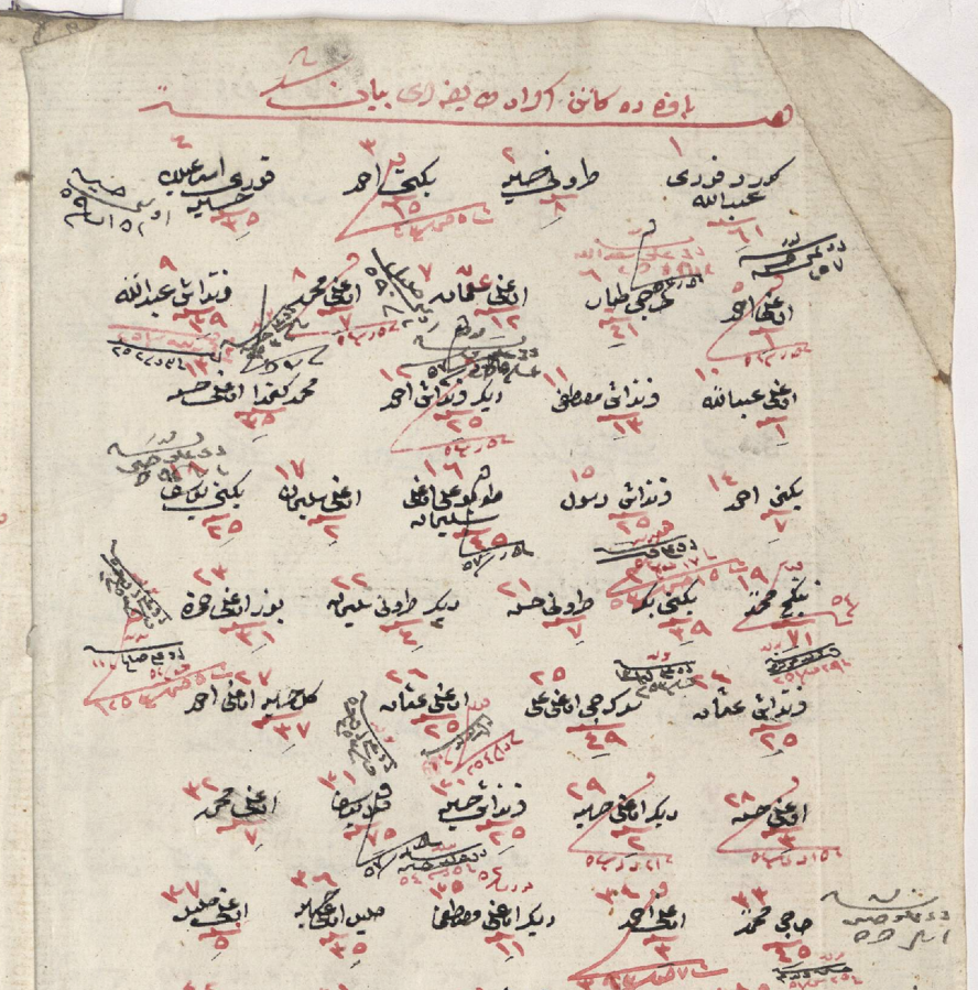 Yusufsaladin22's tweet photo. Samsun Bafra'daki Kürt aşiretlerinin kaydeden 1835 yılına ait bir belge.

"Bafra'da kain Ekrad taifeleri beyan" , h. 1250 https://t.co/hujZKCDNVF