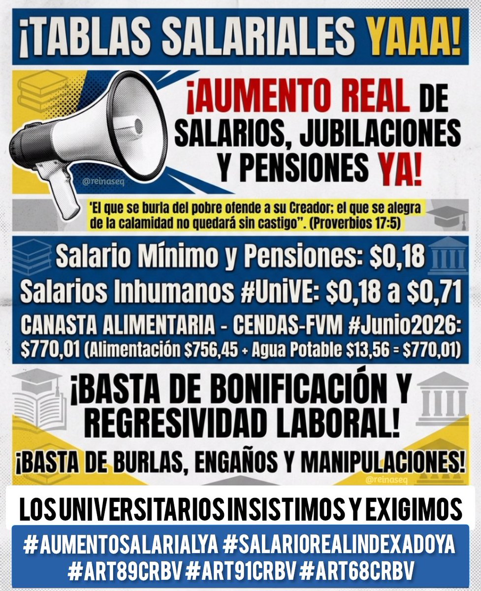 reinaseq's tweet photo. 📢 ¡SALARIO REAL CONGELADO Y ALTAMENTE PULVERIZADO! || 🔹SALARIO MÍNIMO Y PENSIONES: $0,18
🔹SALARIOS INHUMANOS #UniVE: $0,18 a $0,71
🔹CAF-CENDAS-FVM #Junio2026: $770,01
📢 ¡LOS UNIVERSITARIOS EXIGIMOS AUMENTO SALARIAL REAL SEGÚN #Art89y91CRBV YA! #AumentoSalarialYA #Art68CRBV https://t.co/lpANOKDs09