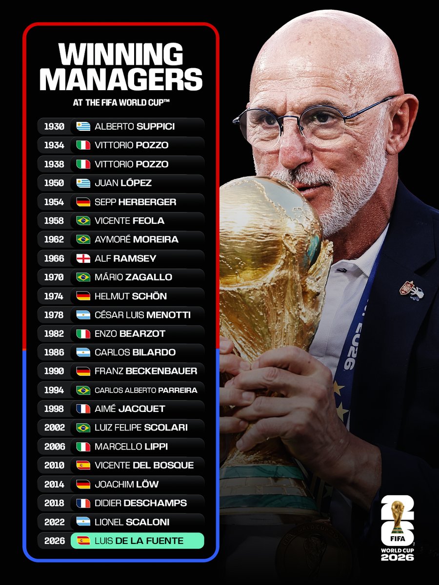 FIFA World Cup tweet media