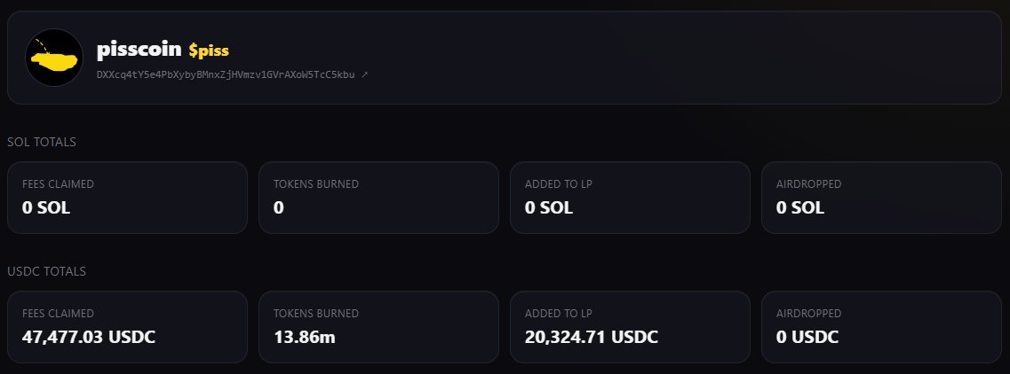 cr15pe's tweet photo. almost 1.4% of $piss has been burnt!

38.9k MC < 42.4K LP https://t.co/LDI0oeXrzp