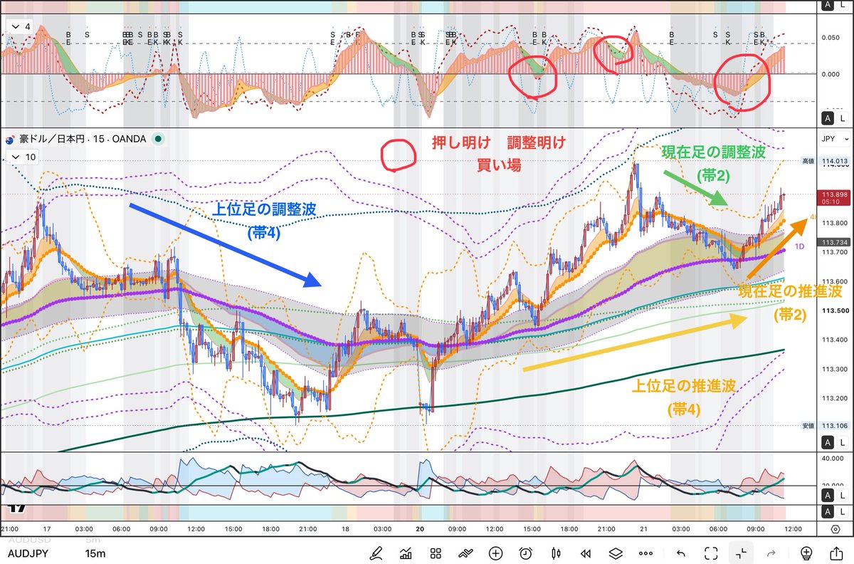 chartadviser's tweet photo. 【保存版】トレンド銘柄のチャートの見方
こう見ればいつどっちに入れば良いか、一目瞭然！ https://t.co/VQ6nNPeKDT