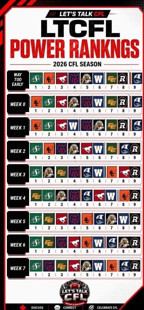 Lets Talk CFL tweet media
