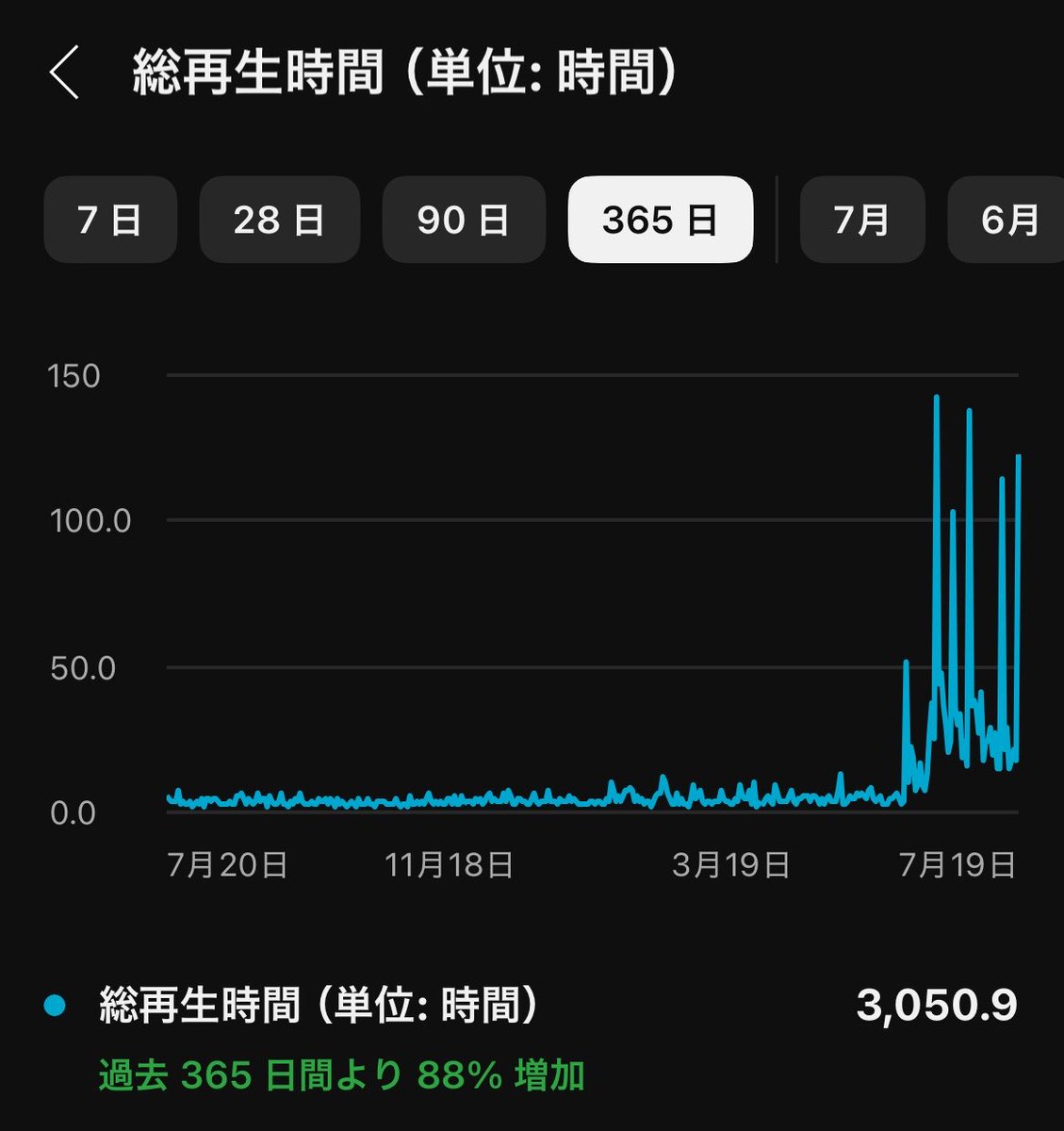 rask8686's tweet photo. Youtube3000時間！ https://t.co/IRxpOSfESa