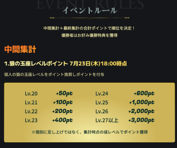 ウルフゲーム狼王頂上決戦vol.2 tweet media