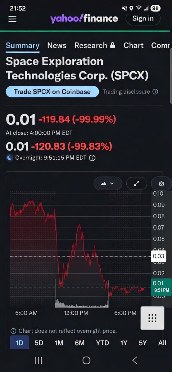 ZygoFrog's tweet photo. solana:FrtbBAaSZksfh4oV46E7Pvb43QiiUmYLD3dcGS6gpump 🐸 

Im calling it!

📅 In 2036 $SPCX  will be a penny stock.

#crypto @blknoiz06 @elon https://t.co/6q95GLN4z6