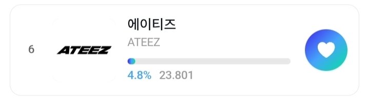ATEEZ_news's tweet photo. 📊| ATEEZ reached 6th place in the MALE GROUP POPULARITY category with 23,801 consecutive votes! There's still time to increase that number!

🗳 https://t.co/nYfDRsvqeS…

#AllforATEEZ #에이티즈 @ATEEZofficial https://t.co/rxS7FUu6S7