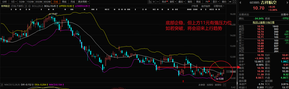 半仓姐66 tweet media