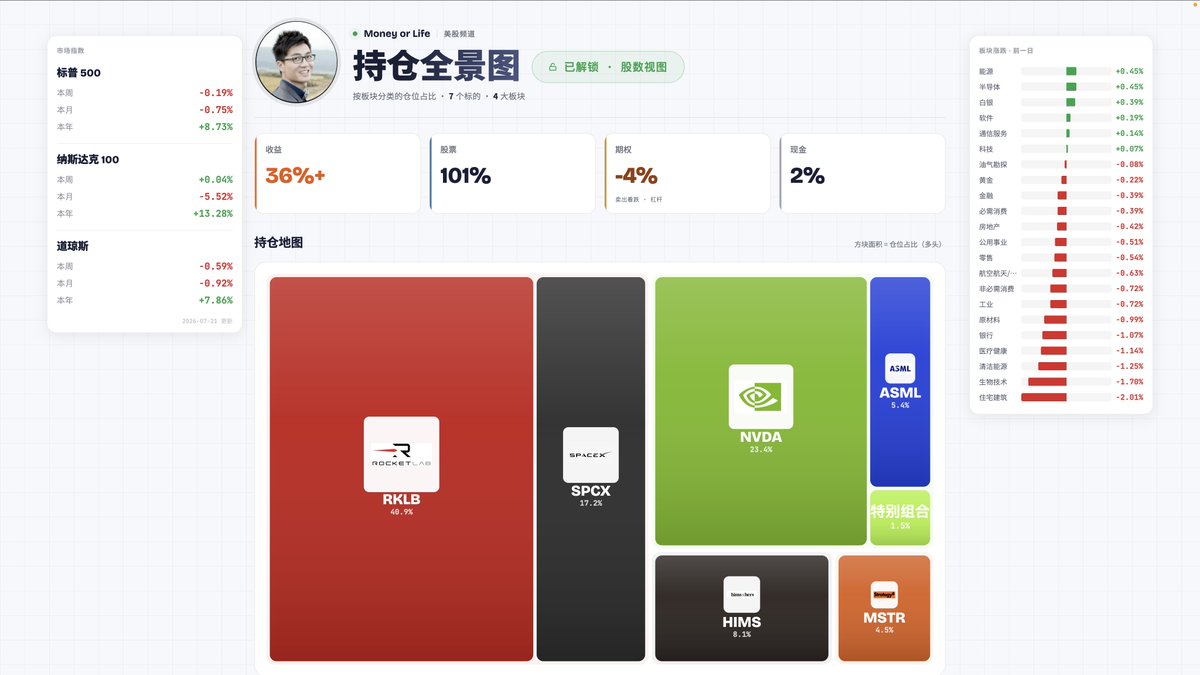 Ace from Money or Life 美股频道 tweet media