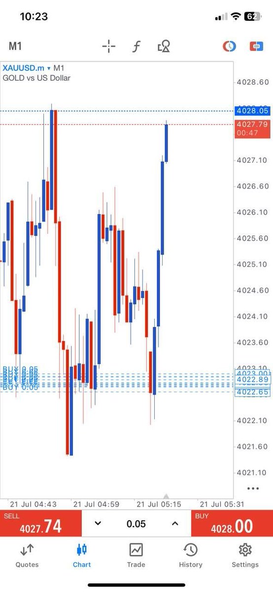 Calistofx_'s tweet photo. Trade Running โ๏ธ
Gold Buy Running 50+ Pipsโ๏ธ
Lock in Gains & BE+ to Secure โผ๏ธ
#Xauusd #Gold
Telegram channel Link in bio https://t.co/a8kJaxaVC5