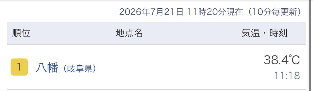 NORIYUKICAS's tweet photo. うわ https://t.co/FrLKIyDIqJ