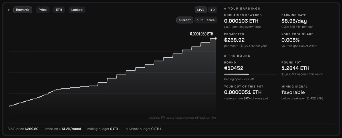 S_L_V_R_FUN's tweet photo. Auto staker is live in beta.

A self-hosted automation app for SLVR. Now your position keeps up without you: rewards claimed, split, and compounding on autopilot.

Open-source on our repo: https://t.co/bFoT49I4pc https://t.co/cpszF85mXz