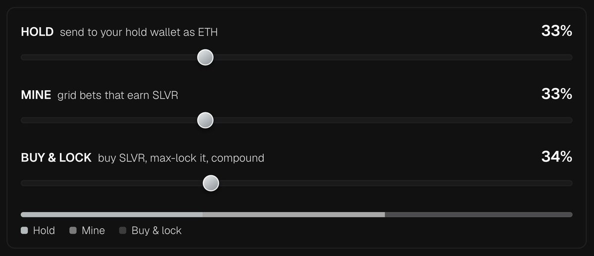 S_L_V_R_FUN's tweet photo. Three modes for your staking rewards:

■ Hold: Profit sent to your wallet. Off the table, automatically.
■ Mine: Bets the grid only when it's +EV. All 25 squares, every time it fires.
■ Buy & Lock: Buys SLVR, locks it forever, earns more next claim. The flywheel.

You pick the percentages. It executes every cycle, 24/7.