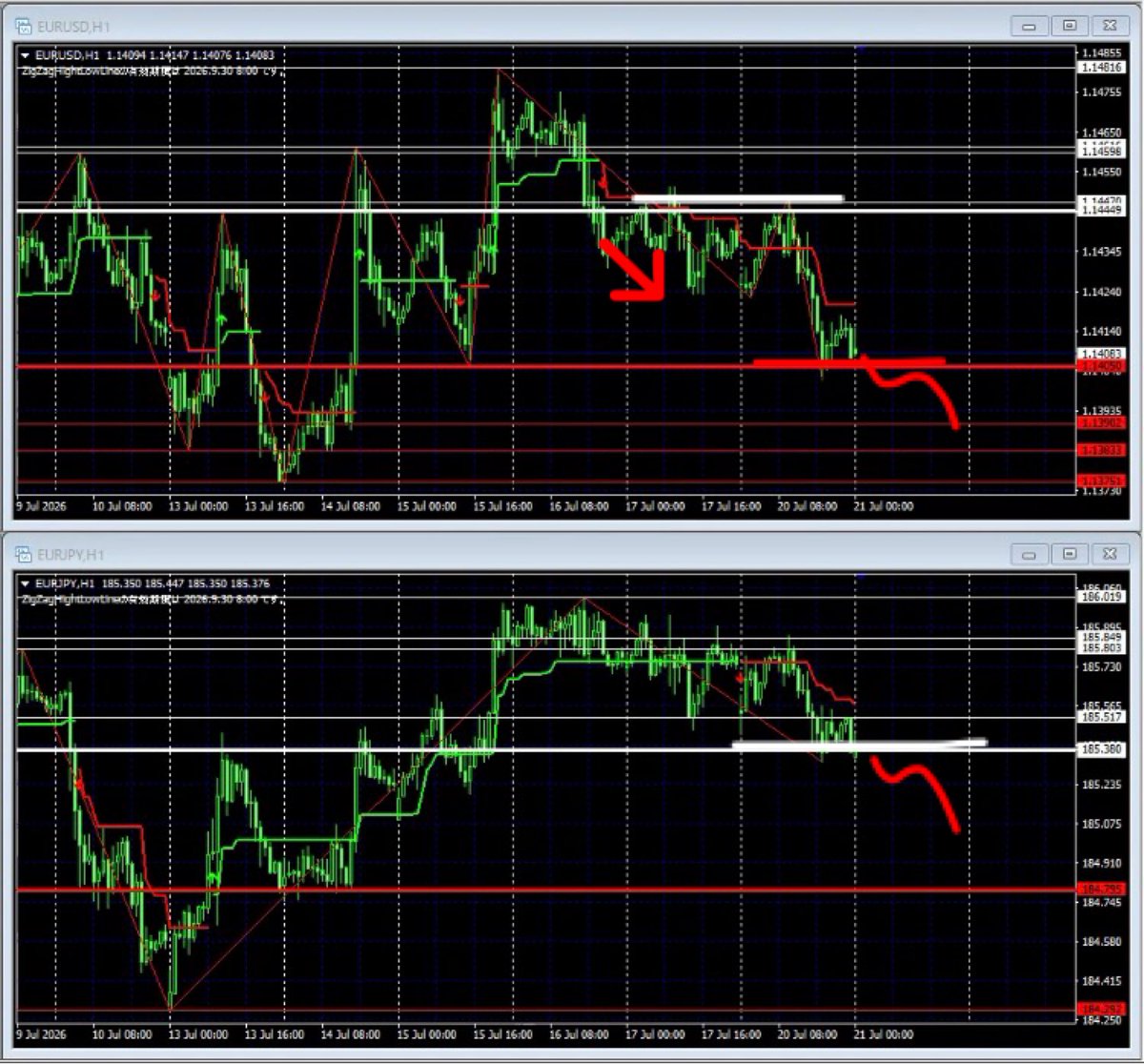 narutofx_tom's tweet photo. USDJPY GBPJPY EURUSD EURJPYの1時間足のシナリオと値動きの振り返りです。

※水平ラインインジケータは以下にて入手できます。
https://t.co/7PuJK4Y0Vn

FX Trade Live (Auto Horizon Line &amp; Auto Entry) https://t.co/YJWk0hJP8H @YouTubeより https://t.co/jbJSJUCL3b