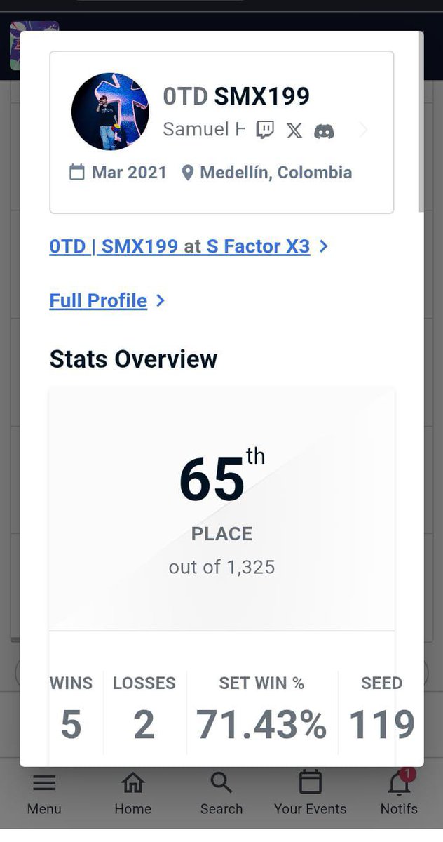 0TD_Smx199's tweet photo. Hace tiempo no comparto mis resultados, hoy estoy muy orgulloso de compartir mi desempeño en mi segundo Factor. Superé con diferencia el resultado en Factor 9 y jugé demasiado consistente aún cuando perdí con grandes jugadores como TEA y Beastly, me voy contento y a seguir⬆️
🇨🇴👊🏿 https://t.co/9ylKN5jCmX