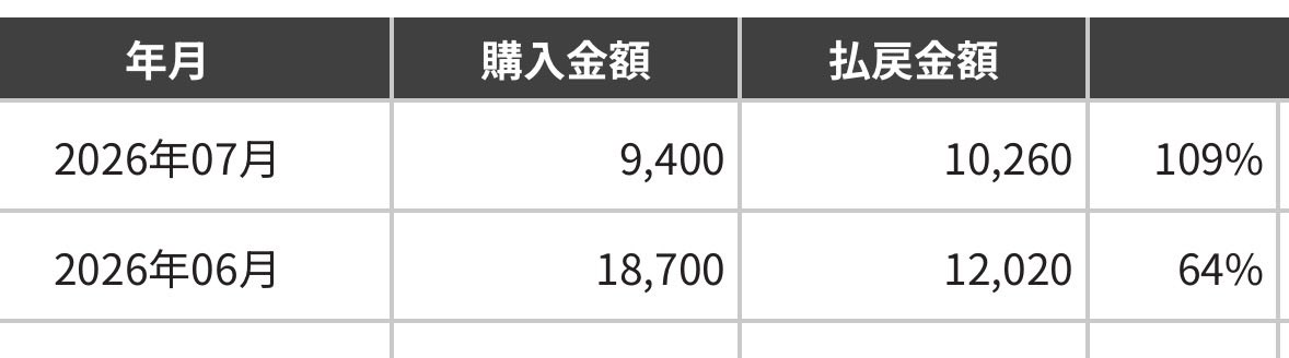 ko_gomakarinto's tweet photo. @taity_2 夏競馬は難しいので買い控えてます笑 https://t.co/Zw8PjH5Qix