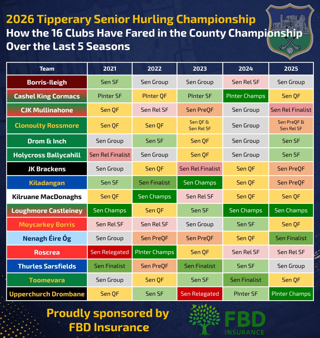 TipperaryGAA tweet picture