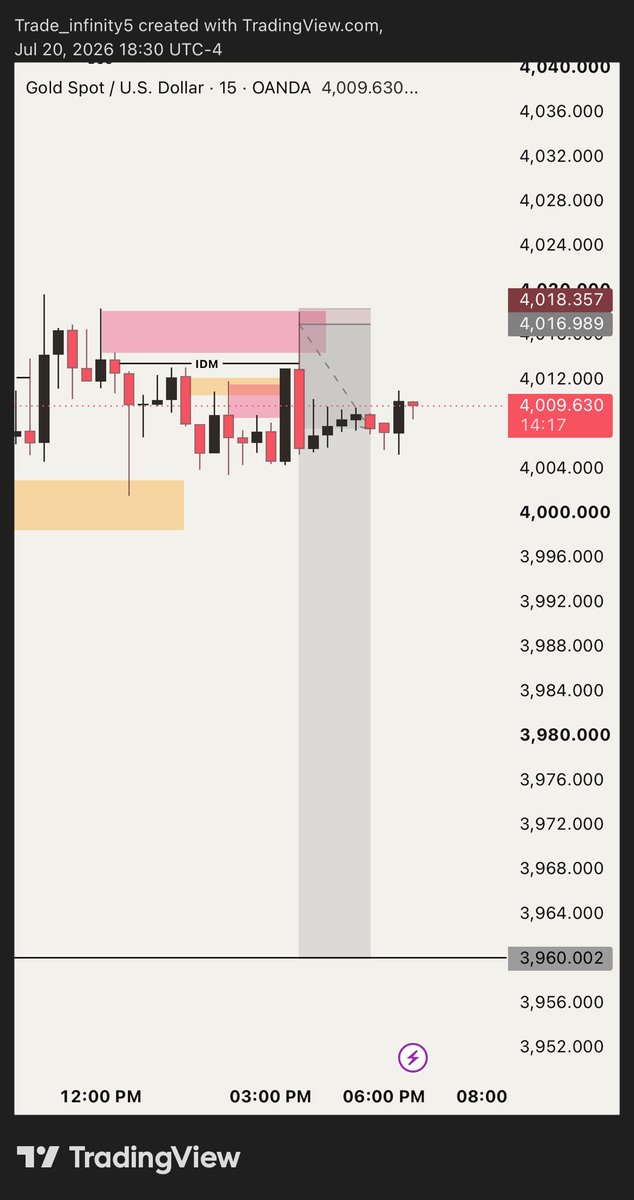 basitsanghar's tweet photo. #XAUUSDCRASH #XAUUSD #GOLD 

#GOLD WILL CRASH HARD. 🚨📉
Even if it takes my SL first, I still believe the big move is coming.
21st July 2026 — A massive crash could happen today. 🚀✅
Fasten your seat belts. ⚠️ https://t.co/Fy4V5sdCt5