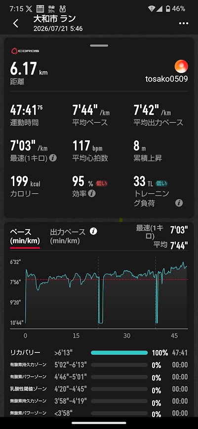 tosako8's tweet photo. 出社前に台湾サンダルでちょっとだけラン。素足は初めてでしたが、大丈夫だった。いつか台湾サンダルで大会にでてみたいな。 https://t.co/YK50UinQdq