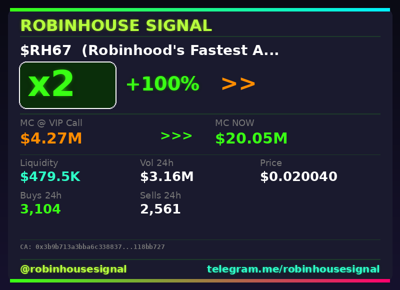 robhousesignal's tweet photo. 2x on $RH67 (Robinhood's Fastest Asset) 🔥

📊 MC: $20.05M | Liq: $479.5K
💵 Vol 24h: $3.16M
🔄 Buys/Sells: 3,104 / 2,561

🤖 Full scan + chart → link in bio

#RH67 #robinhousesignal #100x #moonshot #cryptogems https://t.co/CCUGnKCCkj