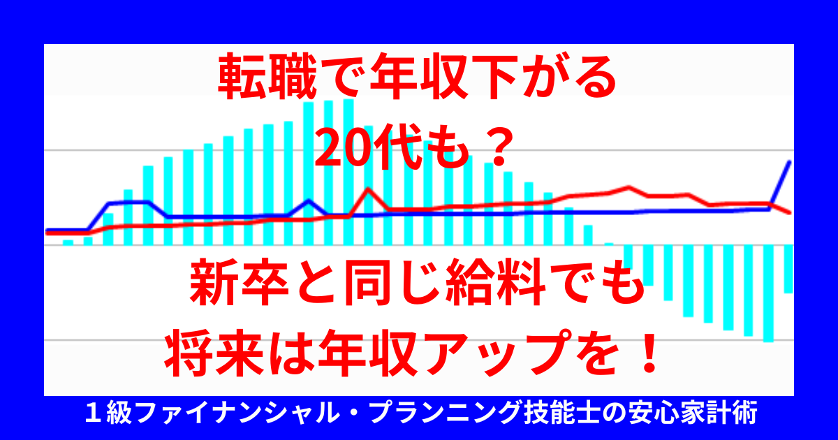 fp_rou's tweet photo. 転職で年収ダウンするかも？でも将来を考えたら今がチャンス！不安を抱えた20代へ、必見の記事です。

#転職 #20代転職 #年収アップ #キャリア形成

（記事のリンクはリプ欄へ） https://t.co/Wq2bPsQZQT