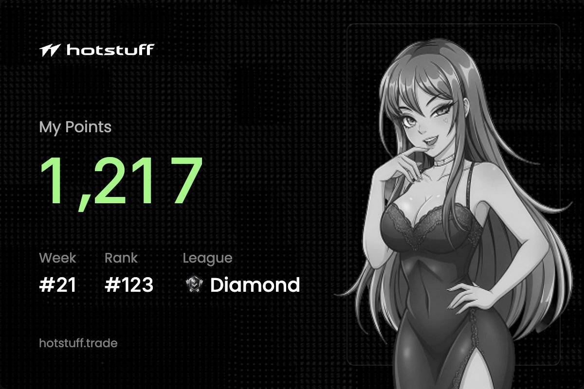liamxzn1's tweet photo. Week #21 on @tradehotstuff 

My Points: 1,217
Rank: #123

did some volume on BTC and ETH hedged DN with N1

ghotstuff

if you want to join: https://t.co/aESktpT1Kz https://t.co/tDJGTeiM46