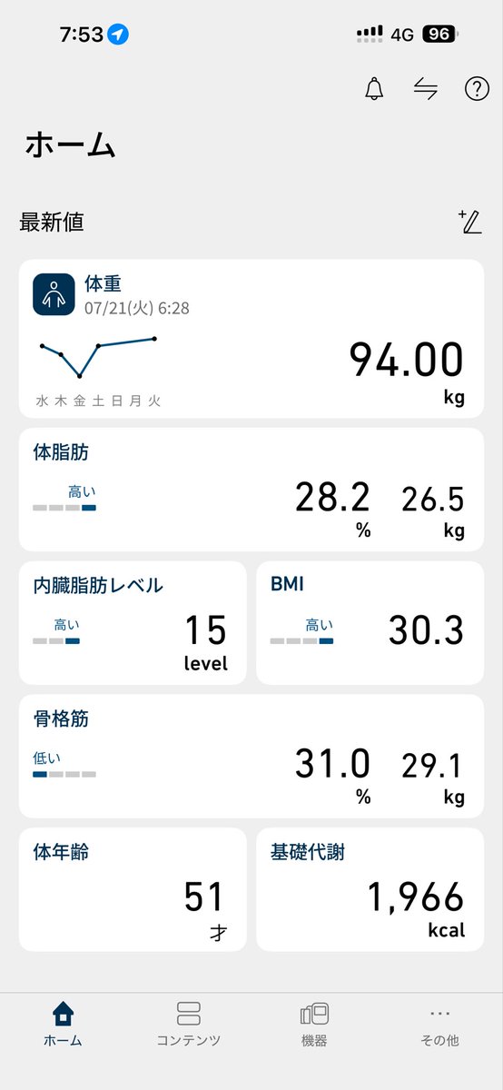 dietswamp's tweet photo. 人間というものはこうも簡単に体重が増えるのか！？
昨日はお呼ばれしたスイーツブュッフェに行きました。たらふく甘いもの食べて当分いらないので切り替える！糖分だけに！
#ダイエット
#ダイエット仲間募集中 https://t.co/yyifxE9pnS