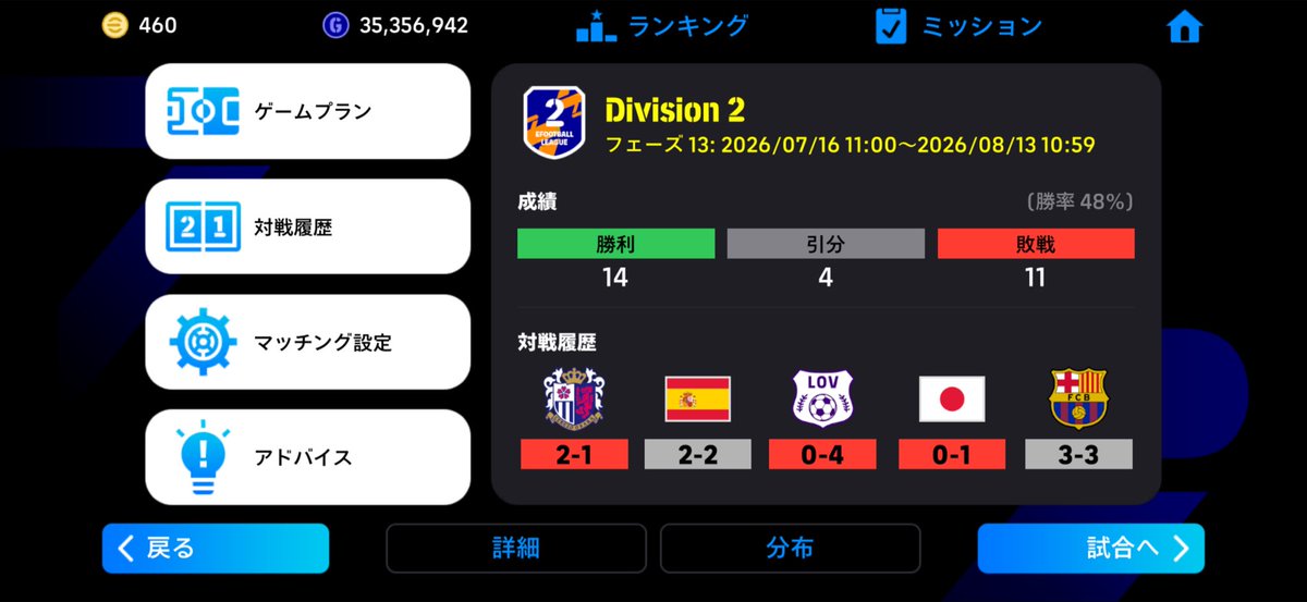 ___city_boy_'s tweet photo. イーフト3桁〜2桁のランカーに7連勝したと思ったら格下に5戦0勝でエフェクト期の怖さ思い知る…
やっぱイーフトはPSよりも確実に格下優位ゲーやからまじできついな https://t.co/SFZcSn9UzD