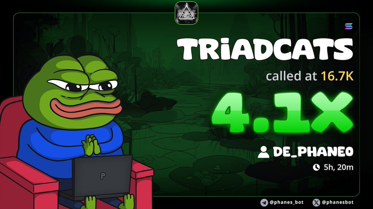De_phane's tweet photo. $TRIADCATS called this gem at 16.7k mkt cap 

4.1x profit bagged in my alpha group 

Ca
D951wqpkDnJxGaz9uU6HcPZXeh2QdG3tgJd3akFupump

#memecoin #solana #degen https://t.co/LFipFVEzAc