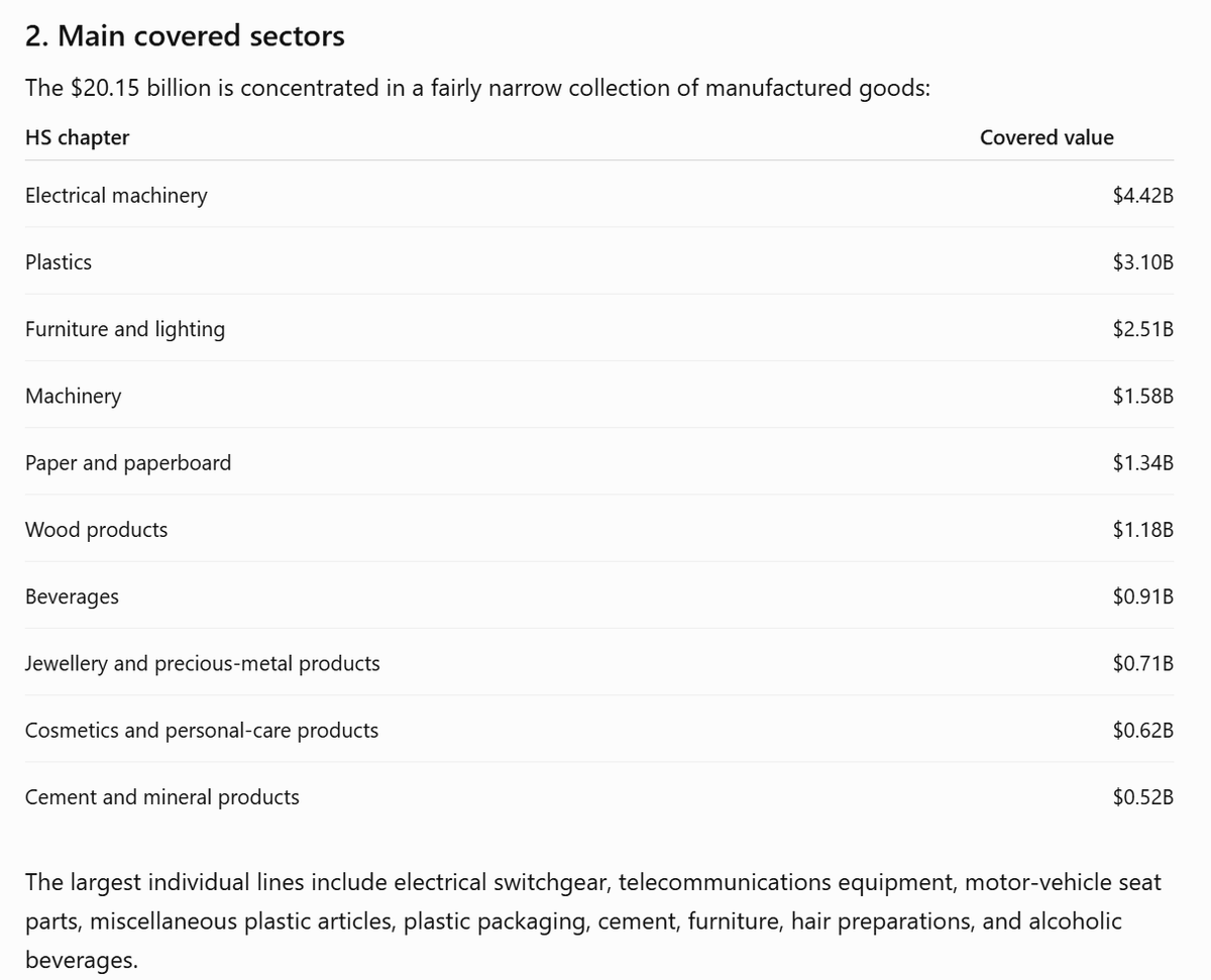 jbsteinberg's tweet photo. Update: Based on annexes to the 3 factsheets and (hopefully) correct script to merge them with trade data, I get the following:
- ~5.3% of exports affected
- ~2.6pp increase in average effective tariff rate.
Will update with any further errors. https://t.co/g4FOWtC9xs