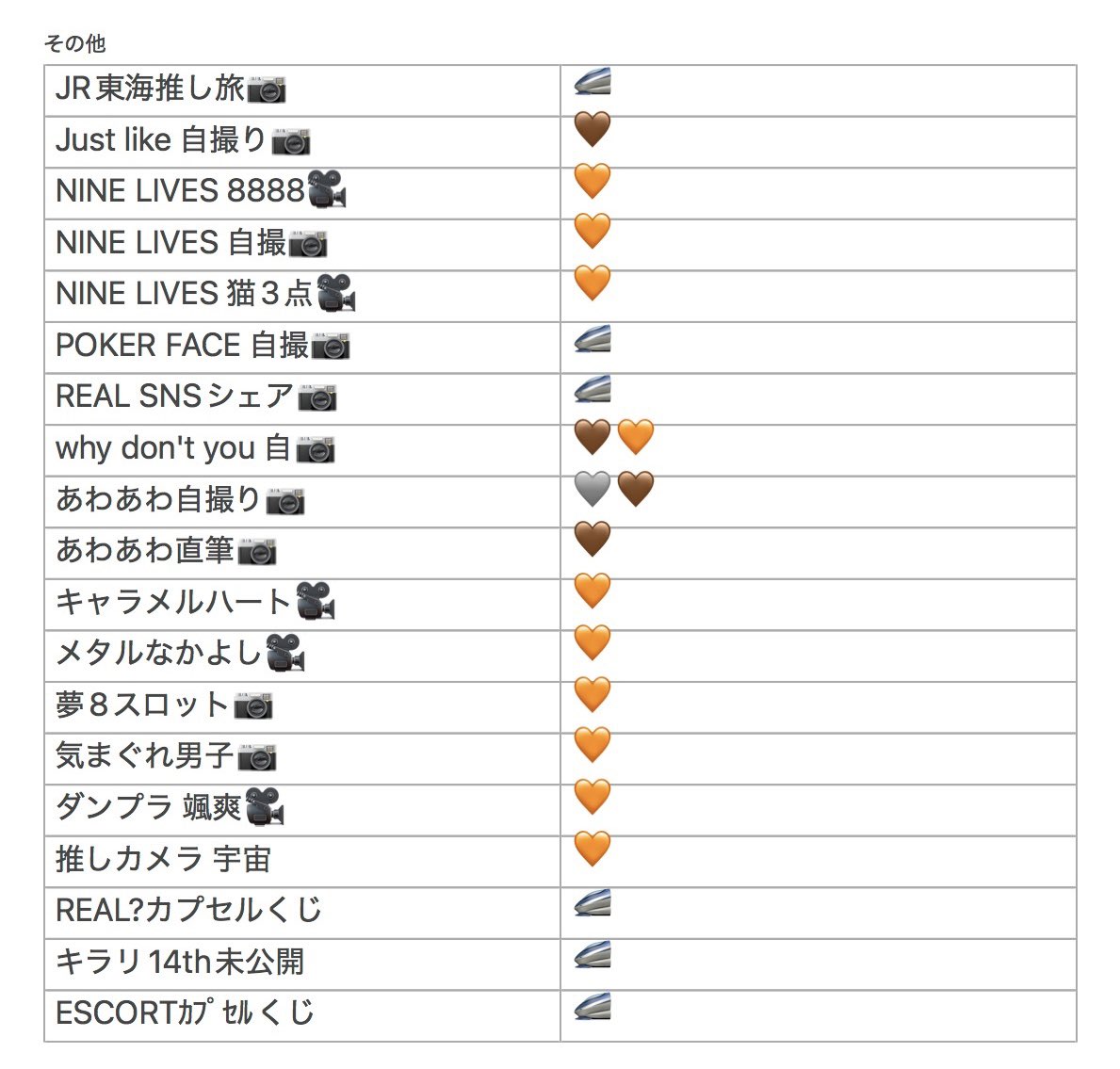 nk_d51's tweet photo. @ZMOACYVY4L96338 検索より失礼いたします。
20弾🧡、初乗車記念📷🧡、初乗車記念🎥🧡、(JOKER🩷)を求めております。下記画像の中から交換可能なものはございますでしょうか？ご検討お願いいたします。 https://t.co/DeZ4wT0AQj