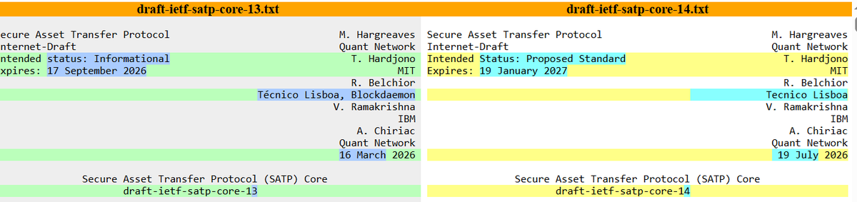 James616271's tweet photo. $QNT Been doing some digging, this is BIG 👀#SATP has moved status from informational to proposed standard as of 2 days ago. The tweeks to the document were minor, we are so close. GOD Bless. You can read document here: https://t.co/okj3QJb1HW https://t.co/KEgCcU1JeK