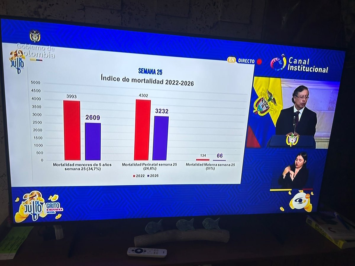 solsilvanazb's tweet photo. De verdad, durante muchos años insistimos en la importancia de interpretar correctamente la información y presentar las cifras de manera responsable.

Comparar únicamente cifras absolutas entre periodos tan amplios puede conducir a conclusiones equivocadas en epidemiología y en el análisis de datos en salud.

Para realizar este tipo de interpretaciones es necesario analizar las tasas, porque estas consideran el denominador, es decir, los cambios en el tamaño y la composición de la población. Dependiendo del análisis, incluso puede ser necesario utilizar tasas ajustadas para garantizar que las comparaciones sean realmente válidas.

Por eso, no es correcto presentar una reducción o un aumento basándose solamente en el número total de casos, sin considerar la población expuesta ni los cambios ocurridos durante todos esos años.

Tampoco hablar de atribuciones causales son estudios de por medio. 

Les pido respetuosamente a las personas que asesoran, preparan las presentaciones y comunican estos resultados que revisen con mayor rigurosidad la forma en que están interpretando los datos. Presentar cifras sin el contexto epidemiológico adecuado no solamente genera conclusiones incorrectas, sino que también puede desinformar a la población y afectar la toma de decisiones.

Los datos en salud deben comunicarse con responsabilidad, contexto y rigor técnico.

Todo mal hasta el nombre de los gráficos.