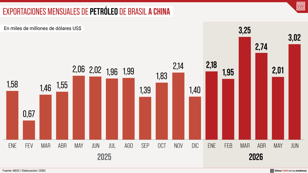 China en las Américas tweet media
