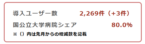 FINDEX_jp's tweet photo. 【導入実績更新】
当社医療システム（Claio / REMORA / DocuMaker等）のユーザーリストを更新しました（2026/7/1現在）。

医療システムの新規導入・リプレイスでお悩みではありませんか？全国対応で、デモや個別相談を随時承っております。

👇 実績の確認、およびお問い合わせリンクはツリーへ https://t.co/b67MnmI9m1