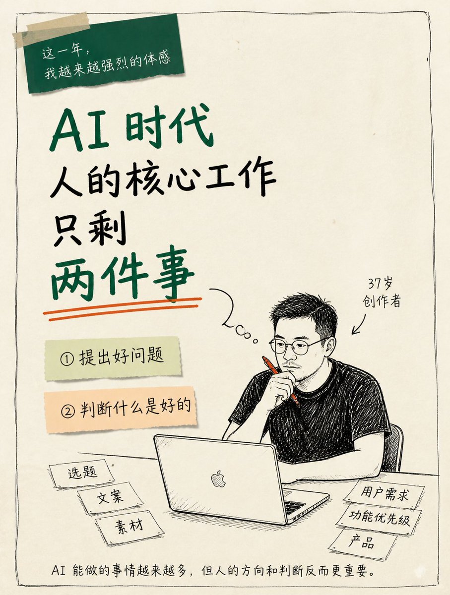 dalidaddyy's tweet photo. AI 时代，人的核心工作只剩两件事

从去年开始，我们就让 AI 深度参与短视频代运营：找选题、写文案、生成部分素材。
今年我又开始用 AI 做程序，几个月里用 Codex 做了两个小程序，第三个也快上线了。

用着用着，我发现一个很明显的变化：
AI 能做的事情越来越多，但人并没有因此变得不重要，
相反，有两件事比以前更重要了。

昨天参加生财线下沙龙时，亦仁正好把这两件事说了出来：
提出好问题，以及判断什么是好的。

第一，提出好问题。

做短视频代运营时，如果只是让 AI “给某个客户写一篇文案”，它很容易写出一堆句句正确、听起来高级，但根本不能落地的话。
真正的问题应该是：这篇内容说给谁听？要满足什么具体需求？最后要把用户带向哪里？

做小程序也一样，Codex 可以实现很多功能，但它不会天然知道用户真正需要什么、哪个功能应该先做，方向必须由人来定。

第二，判断力。

AI 一次可以给出十个选题和五版文案。
难的已经不是 “有没有答案”，而是你能不能判断：哪个选题值得做。

AI 降低了执行门槛，也会放大错误的方向。
问题问错了，它只会帮你更快地跑错；
没有判断力，再多答案摆在面前，也不知道哪个是好的。

所以未来真正拉开差距的，是谁能提出更好的问题，并对结果做出更好的判断。