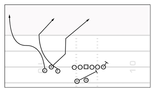 b_peters12's tweet photo. If you are looking for red zone play ideas, the Seahawks are the place to start: https://t.co/CWIvXGK93d https://t.co/t80L2rWF3A