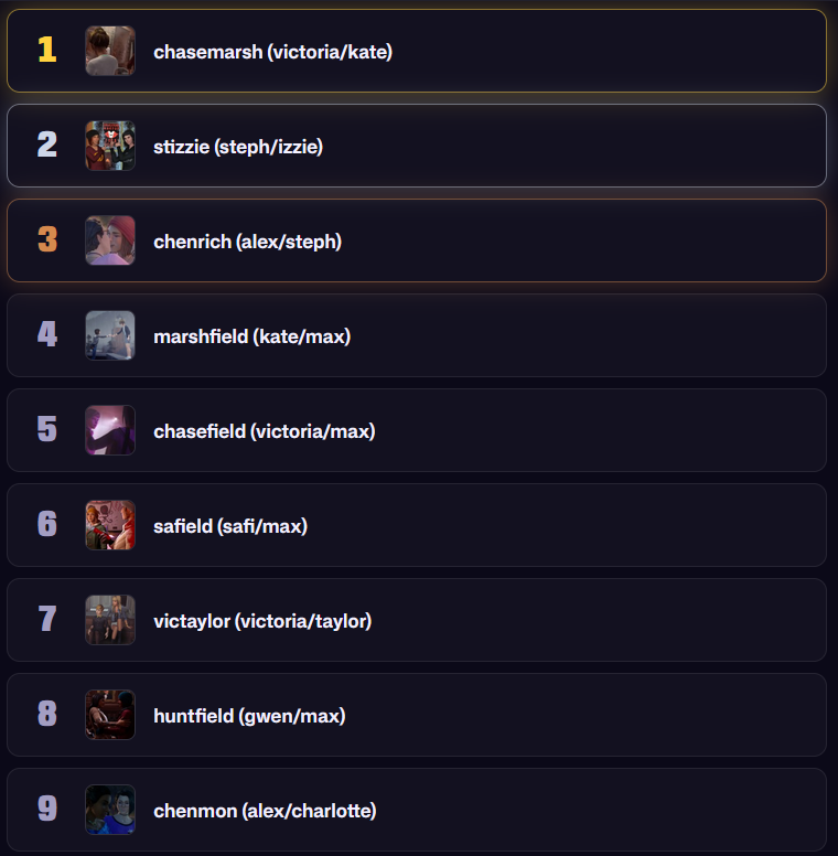 dmmeeble's tweet photo. I did the thing! https://t.co/1ye4UnPYO8
#chasemarsh #marshfield #chasefield #chenrich #stizzie #safield #lifeisstrange #victoriachase #katemarsh #maxcaulfield #alexchen #stephgingrich #izziemargolis #safifayyad https://t.co/uyB4YqYb0V