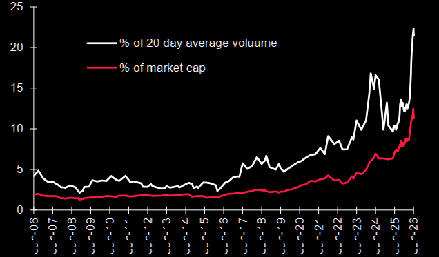 Barchart tweet media
