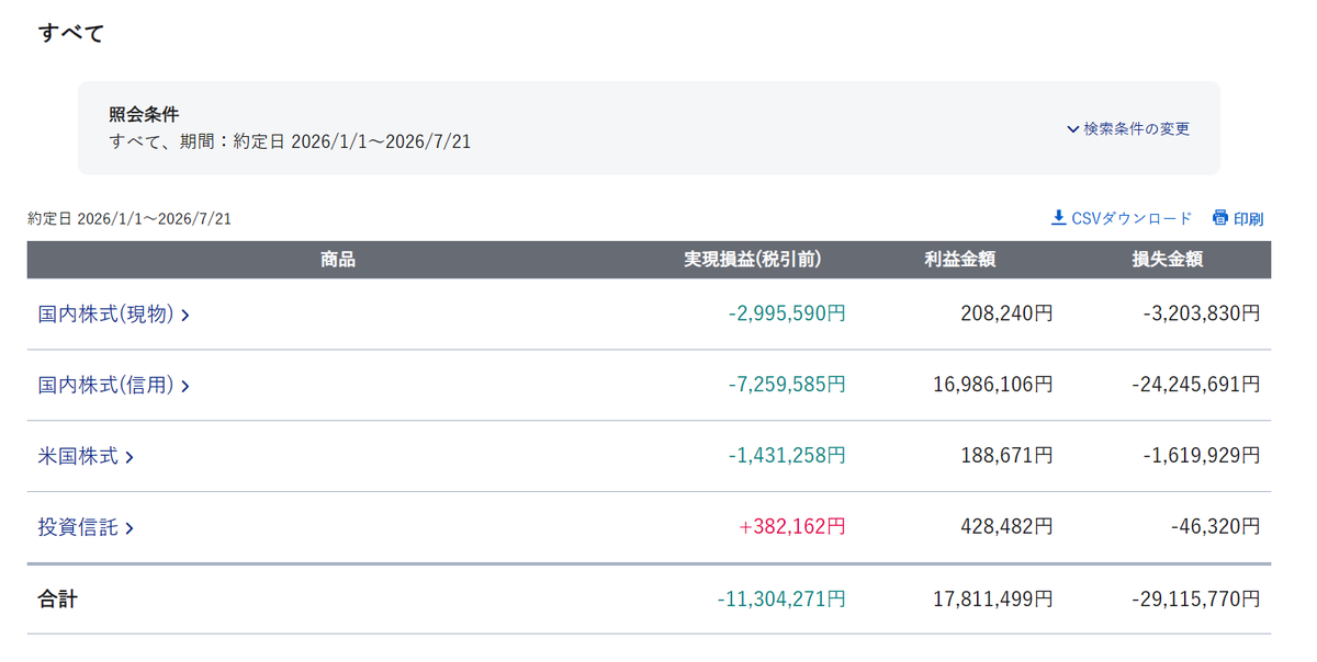 まさる＠株で300万円→1億円目指し中🔥 tweet media