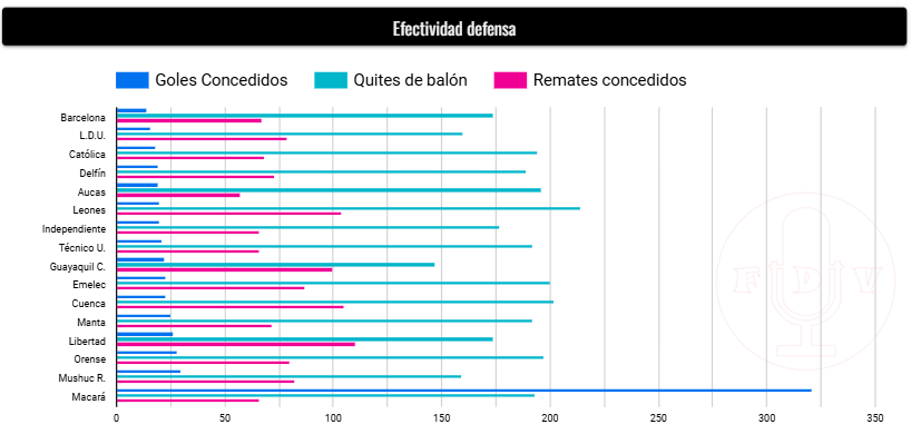 FanaticosDeVos's tweet photo. Rendimientos de los equipos
https://t.co/IyNt2wdxfm https://t.co/cNwvyR1Pm3