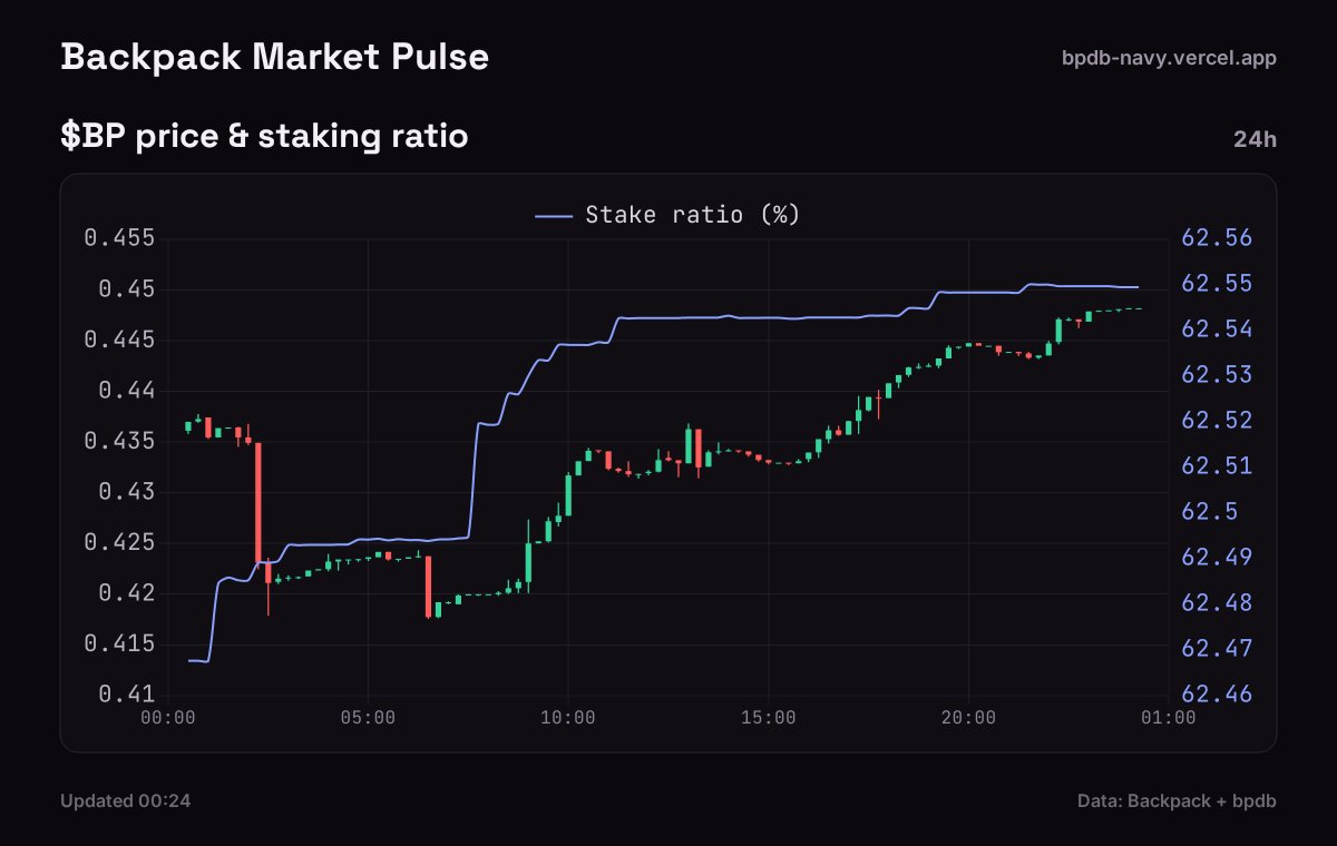 Backpack market pulse tweet media