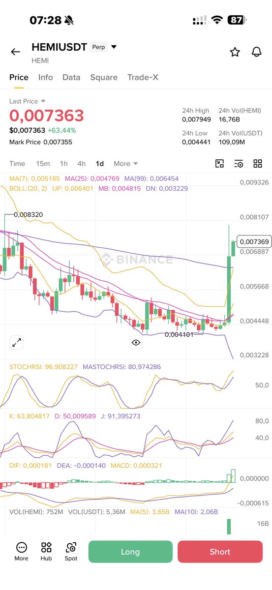 Oldman Crypto tweet media