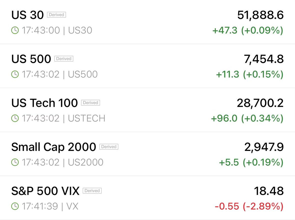 Mr_Derivatives's tweet photo. Futes: https://t.co/SECyj8bPCO
